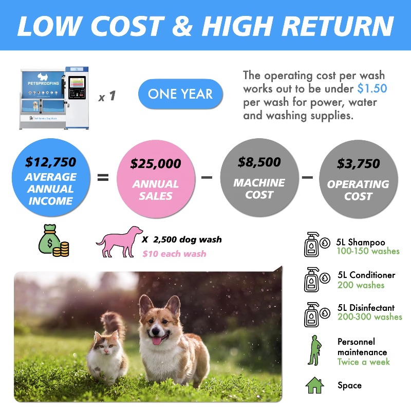 Dog Care Dog Bashing Station S - Pet Supplies Wash Station recension och pris